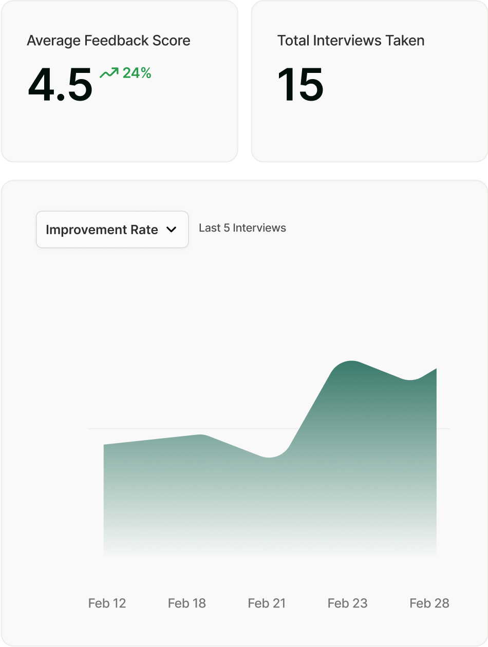 Review Your Performance